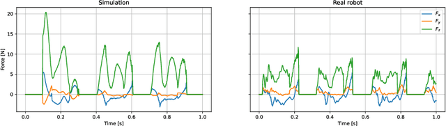 Figure 4 for ValueNetQP: Learned one-step optimal control for legged locomotion