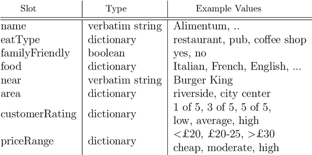 Figure 3 for Survey on Evaluation Methods for Dialogue Systems