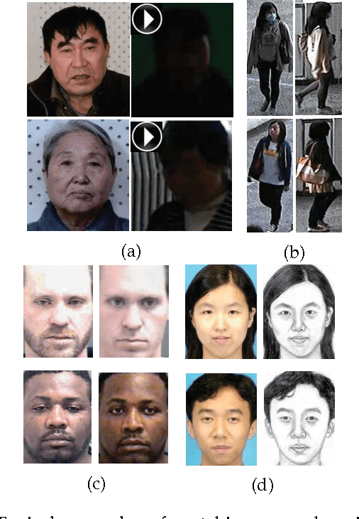 Figure 1 for Cross-Domain Visual Matching via Generalized Similarity Measure and Feature Learning
