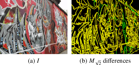 Figure 1 for HarrisZ$^+$: Harris Corner Selection for Next-Gen Image Matching Pipelines