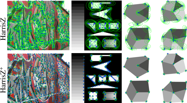 Figure 3 for HarrisZ$^+$: Harris Corner Selection for Next-Gen Image Matching Pipelines