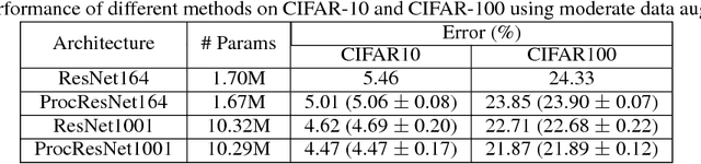Figure 2 for Norm-Preservation: Why Residual Networks Can Become Extremely Deep?