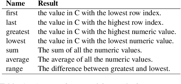 Figure 2 for Understanding tables with intermediate pre-training