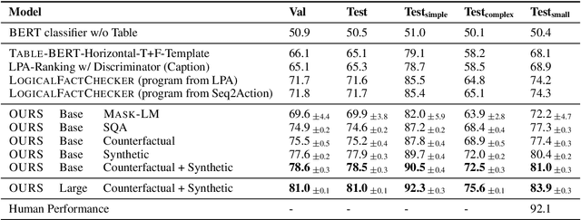 Figure 4 for Understanding tables with intermediate pre-training