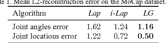 Figure 2 for Local High-order Regularization on Data Manifolds