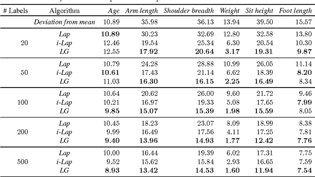 Figure 4 for Local High-order Regularization on Data Manifolds