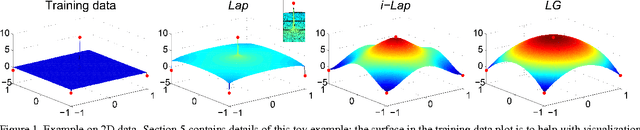 Figure 1 for Local High-order Regularization on Data Manifolds