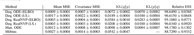 Figure 4 for Manifold Density Estimation via Generalized Dequantization