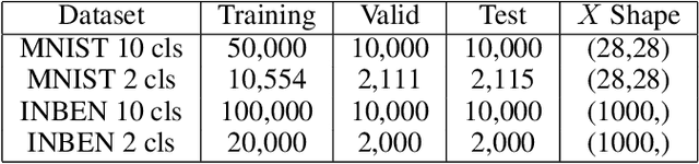 Figure 1 for On the Effectiveness of Interpretable Feedforward Neural Network