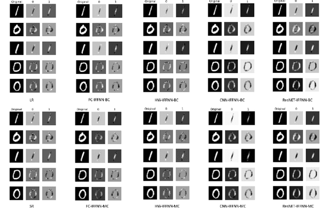 Figure 2 for On the Effectiveness of Interpretable Feedforward Neural Network