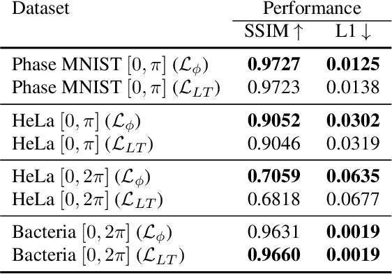 Figure 2 for Differentiable Microscopy Designs an All Optical Quantitative Phase Microscope