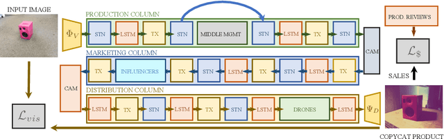 Figure 1 for Deep Industrial Espionage