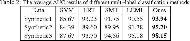 Figure 3 for Nonconvex One-bit Single-label Multi-label Learning