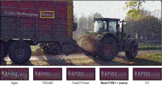 Figure 4 for On the Generalization of BasicVSR++ to Video Deblurring and Denoising