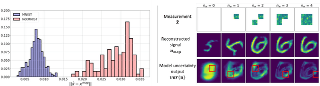 Figure 1 for GAN-based Priors for Quantifying Uncertainty