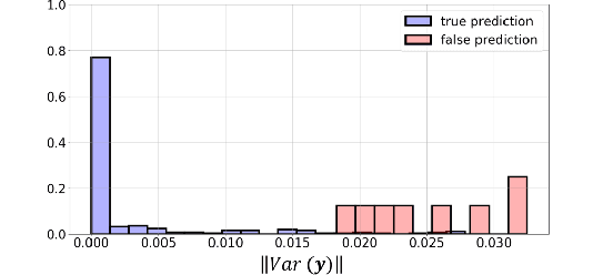 Figure 3 for GAN-based Priors for Quantifying Uncertainty