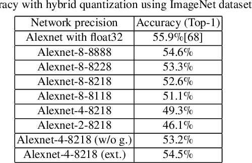 Figure 2 for Efficient Machine Learning, Compilers, and Optimizations for Embedded Systems