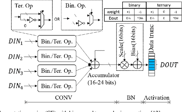 Figure 3 for Efficient Machine Learning, Compilers, and Optimizations for Embedded Systems