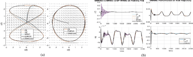 Figure 2 for Deep Model Reference Adaptive Control