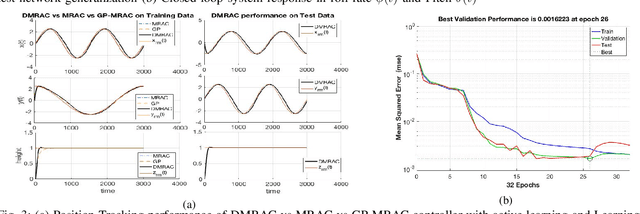 Figure 3 for Deep Model Reference Adaptive Control
