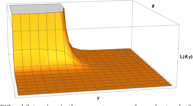 Figure 1 for Interpolatron: Interpolation or Extrapolation Schemes to Accelerate Optimization for Deep Neural Networks