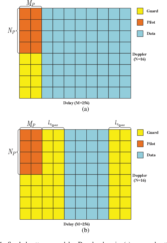 Figure 4 for Joint Channel Estimation and Data Detection for Hybrid RIS aided Millimeter Wave OTFS Systems