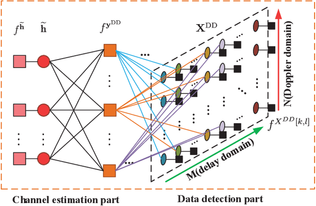 Figure 3 for Joint Channel Estimation and Data Detection for Hybrid RIS aided Millimeter Wave OTFS Systems