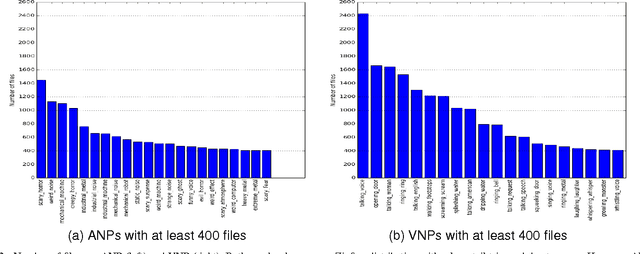 Figure 2 for AudioPairBank: Towards A Large-Scale Tag-Pair-Based Audio Content Analysis