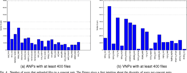 Figure 4 for AudioPairBank: Towards A Large-Scale Tag-Pair-Based Audio Content Analysis