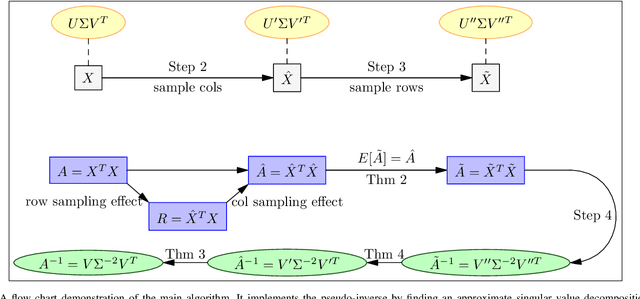 Figure 1 for Quantum-Inspired Support Vector Machine