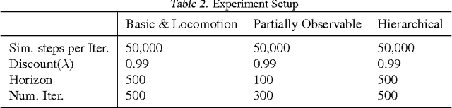 Figure 3 for Benchmarking Deep Reinforcement Learning for Continuous Control