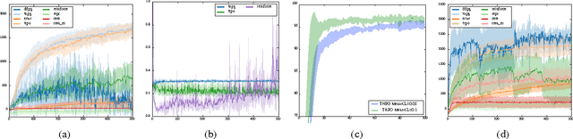 Figure 4 for Benchmarking Deep Reinforcement Learning for Continuous Control