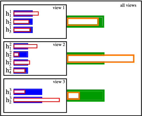 Figure 1 for Multiview Boosting by Controlling the Diversity and the Accuracy of View-specific Voters