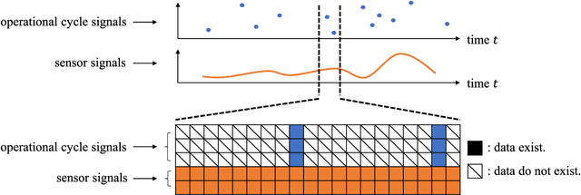 Figure 2 for Two-Stage Deep Anomaly Detection with Heterogeneous Time Series Data