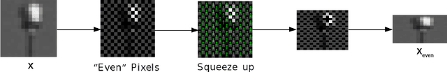 Figure 1 for Noise2Fast: Fast Self-Supervised Single Image Blind Denoising