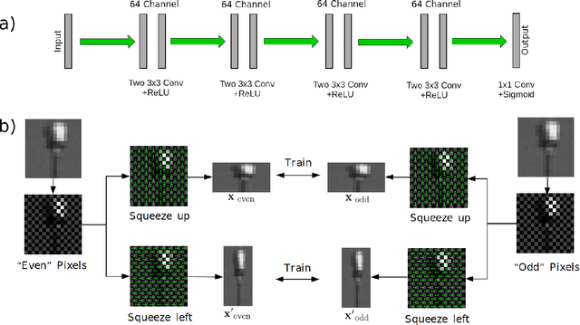 Figure 3 for Noise2Fast: Fast Self-Supervised Single Image Blind Denoising