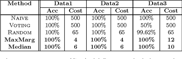 Figure 4 for Protocols for Learning Classifiers on Distributed Data