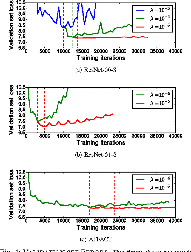 Figure 4 for AFFACT - Alignment-Free Facial Attribute Classification Technique