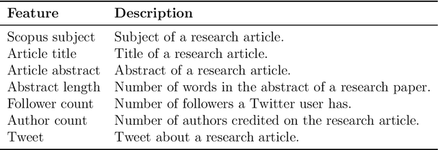 Figure 1 for Public Reaction to Scientific Research via Twitter Sentiment Prediction