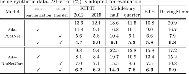 Figure 2 for AdaStereo: A Simple and Efficient Approach for Adaptive Stereo Matching