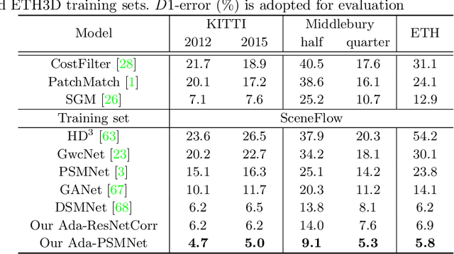 Figure 4 for AdaStereo: A Simple and Efficient Approach for Adaptive Stereo Matching