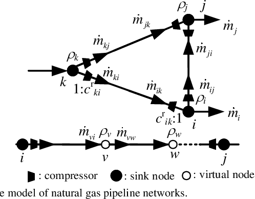 Figure 1 for Robust Dynamic State Estimator of Integrated Energy Systems based on Natural Gas Partial Differential Equations