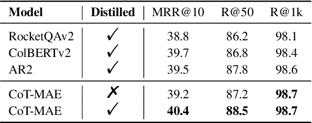 Figure 3 for ConTextual Mask Auto-Encoder for Dense Passage Retrieval