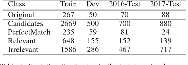 Figure 2 for An Unsupervised Model with Attention Autoencoders for Question Retrieval