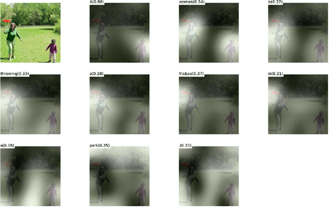 Figure 1 for Show, Attend and Tell: Neural Image Caption Generation with Visual Attention