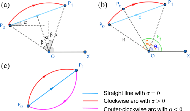 Figure 1 for ATCA: an Arc Trajectory Based Model with Curvature Attention for Video Frame Interpolation