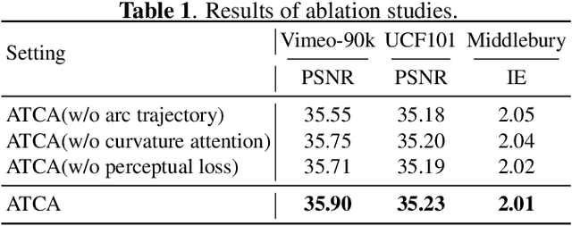 Figure 2 for ATCA: an Arc Trajectory Based Model with Curvature Attention for Video Frame Interpolation