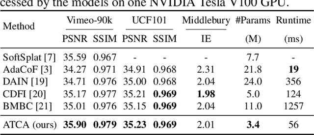 Figure 4 for ATCA: an Arc Trajectory Based Model with Curvature Attention for Video Frame Interpolation