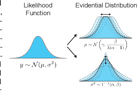 Figure 1 for Deep Evidential Regression
