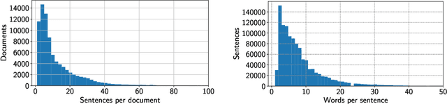 Figure 3 for Classification of cancer pathology reports: a large-scale comparative study
